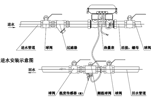 DN15—DN40進(jìn)水口安裝如下圖