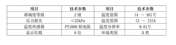 PHH-N型物聯(lián)網(wǎng)超聲波熱量表(DN15~DN40)安裝使用說(shuō)明書V1.3-20201208_05.jpg